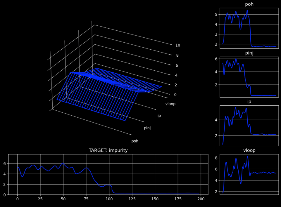 SIR - System Identification & Regression