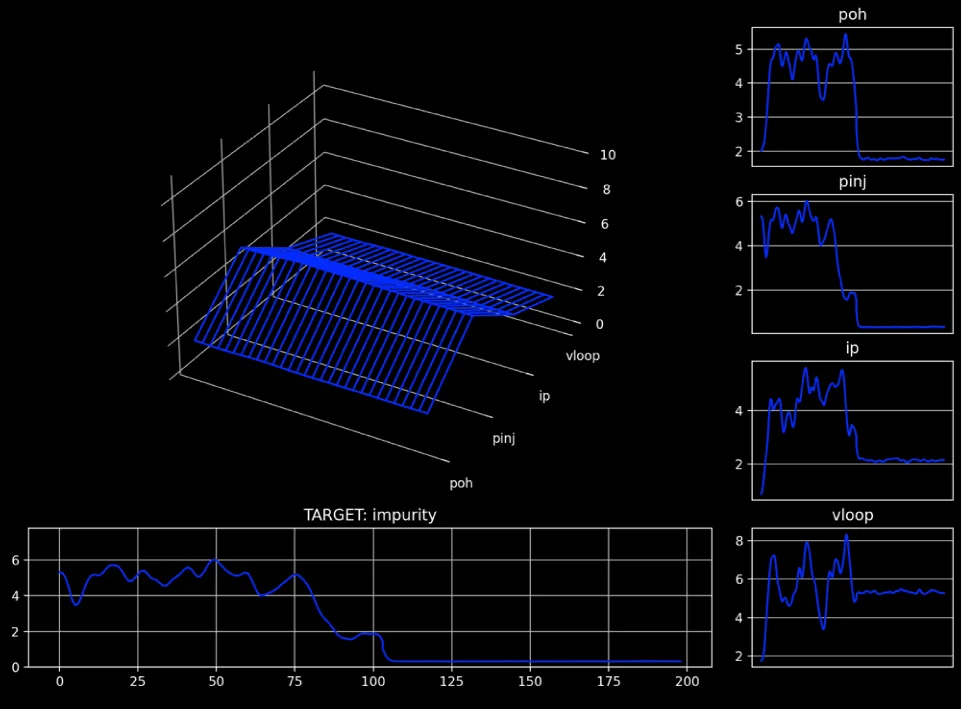 SIR - System Identification & Regression
