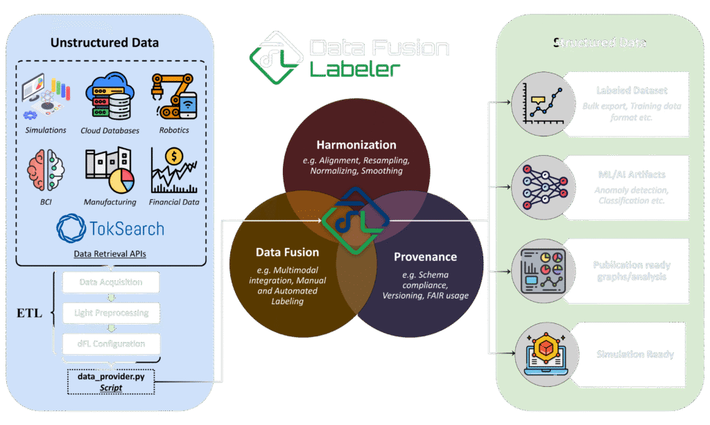 Data-Fusion-Labeler-dFl-Labeling-Tool-by-Sophelio-2