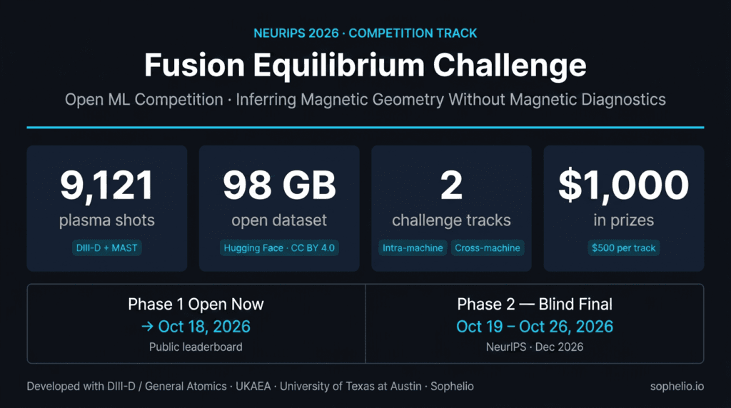 Sophelio Launches the Fusion Equilibrium Challenge for the NeurIPS 2026 Competition Track