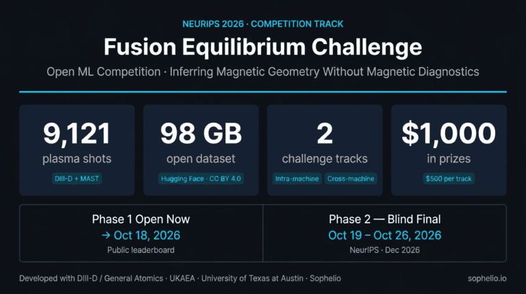 Sophelio Launches the Fusion Equilibrium Challenge for the NeurIPS 2026 Competition Track